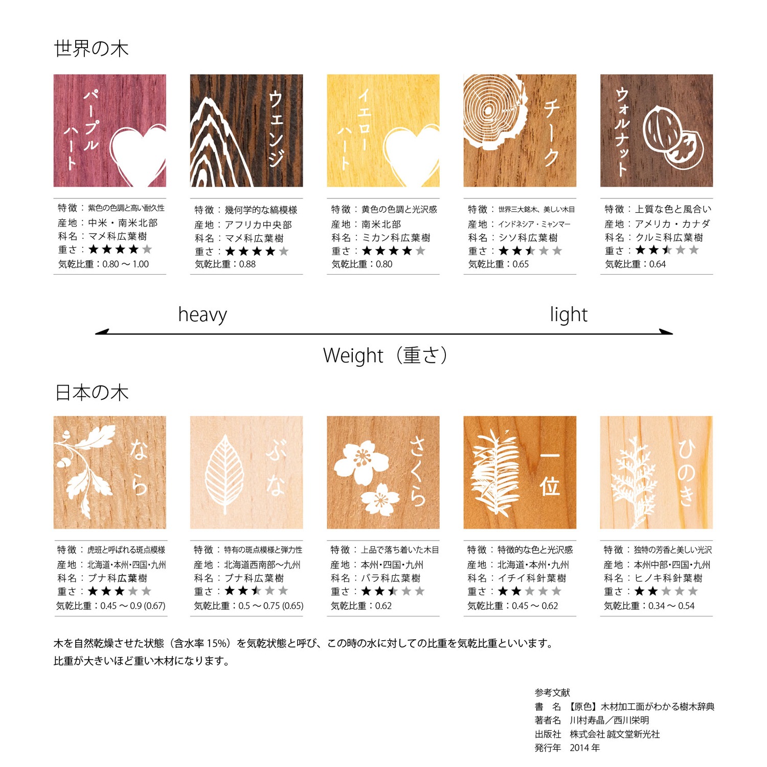 NATURAL COLORS 国産材 ｜食洗機で洗える｜22.5cm　食洗対応箸