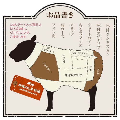 【ホゲット】北海道滝川産サフォークホゲット　送料無料！いい肉の日セット《冷凍》[web受付限定]