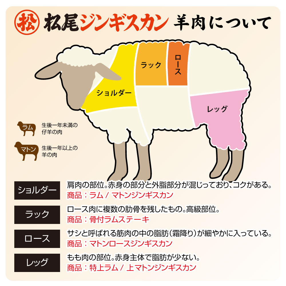 送料無料！羊肉の日限定特別セットＦ《冷凍》[web受付限定]