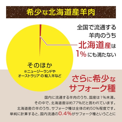 【ラム】北海道滝川産サフォークラム　ラムチョップ(S) 80g《冷凍》[web受付限定]