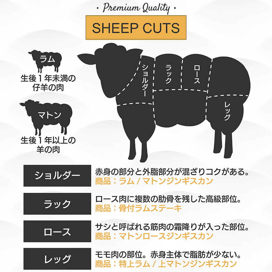 【完売】【スーパーマリオキャンペーン応募はがき付き】【応募締切8/2必着】【配達日指定不可】送料無料！食べ比べセットB ジンギスカン各350g《冷凍》[web受付限定]