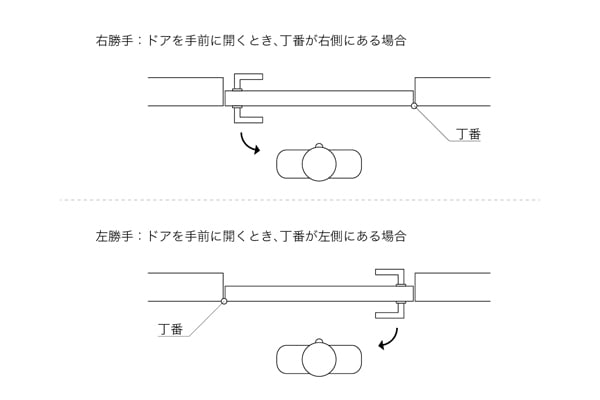 レバーハンドル レバー：窪み 台座：四角｜FUTAGAMIオンラインショップ