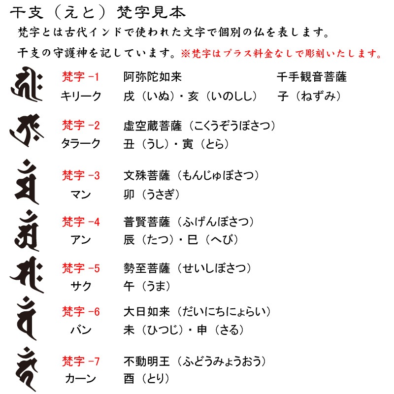 オーダーメイド木札【枠付文字浮き彫り+干支梵字】祭用品専門店浅草絆
