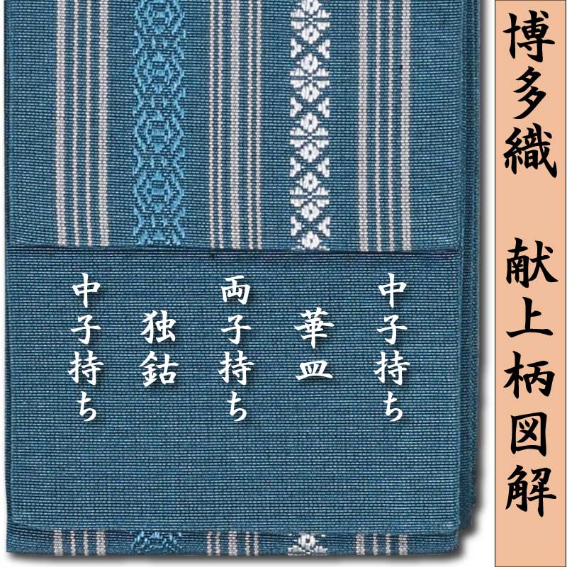 祭帯｜半纏帯】正絹平ぐけ帯・献上柄「ブルー｜御納戸」祭用品専門店