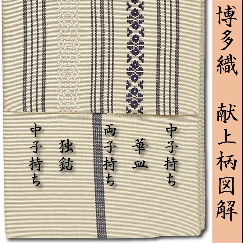 祭帯｜半纏帯】正絹平ぐけ帯・献上柄「白茶紺」祭用品専門店浅草絆纒屋