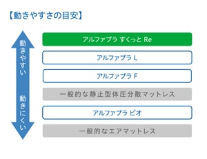 タイカ アルファプラ すくっとRe 通気カバータイプ | その他 | ヨイケア