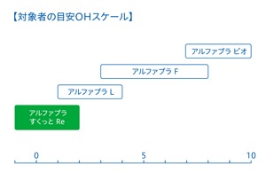 タイカ アルファプラ すくっとRe 通気カバータイプ | その他 | ヨイケア