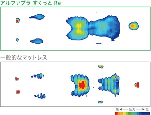 タイカ アルファプラ すくっとRe 通気カバータイプ | その他 | ヨイケア