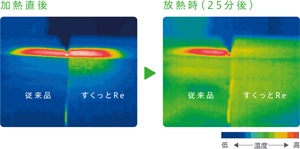 タイカ アルファプラ すくっとRe 通気カバータイプ | その他 | ヨイケア