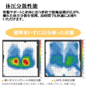 タカノ 座位保持クッション LAPS TC－L01【車椅子用