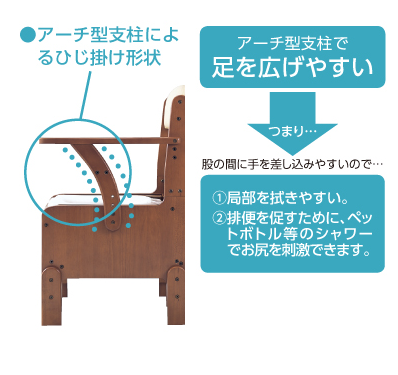 アロン化成 家具調トイレ コンパクト（標準便座） 533670 | カテゴリー