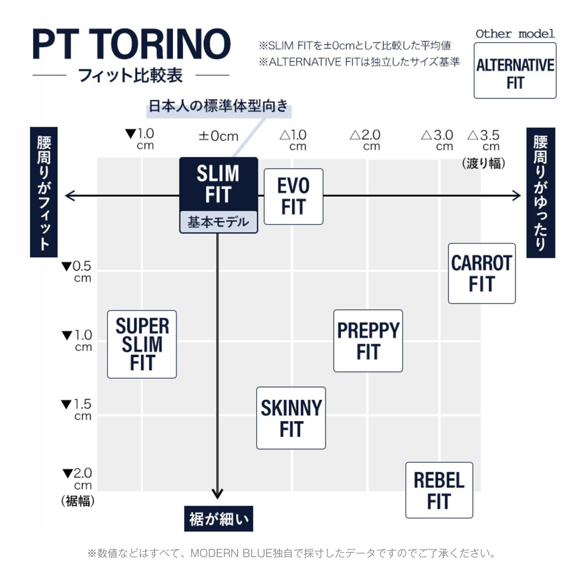 【アウトレット】PT TORINO ピーティートリノ ノープリーツ スラックス/EDGE REBEL FIT メンズ