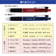 【名入れギフト】名入れ 多機能ボールペン 0.5㎜