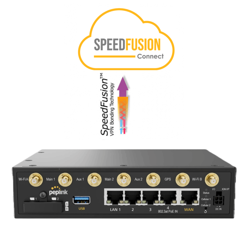ڥåץ ޥSIM롼ڡ  MAX BR2Speed Fusion Connect Protect ץDåȡ ڵŬǧںѡ