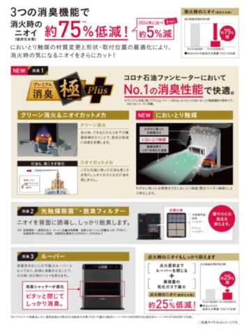 コロナ 石油ファンヒーター WZシリーズ 2025年モデル FH-CWZ36BYG-KG