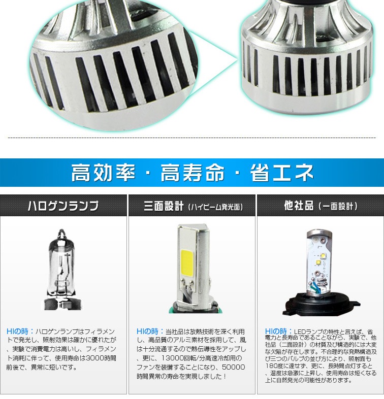 �ǿ����ɷ��Х�����ή��ľή�����Ѣ�LED�إåɥ饤��4000LMLED�Х����إåɥ饤�� M3S��ή������ H4/H4R1/PH7/PH8 H/L ��ѥե�����¢��ǥ� 1ǯ�ݾڡ�10P04Mar17