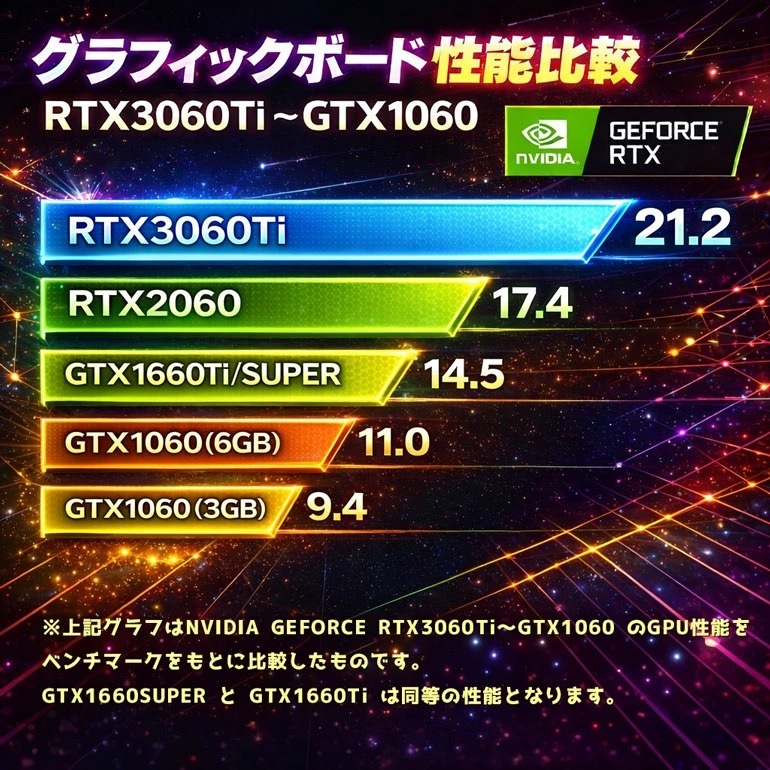 Aランク 新品ケース ゲーミングPC フルセット Core i7 第8世代以上