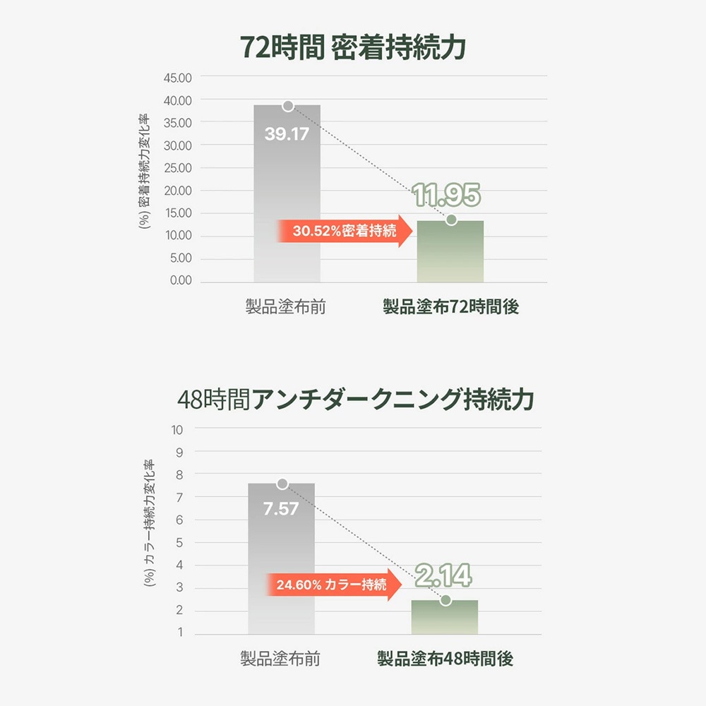 [公式代理店]【日本語PKG正規品】 企画セット GIVERNY ジヴェルニー密着カバーファンデーション 30ml + メッシュミニケース パフ付き 17号21号21C号 72時間密着ファンデーション ジベルニー クッションファンデ セミマット カバー力高い よれない 超軽量ファンデ