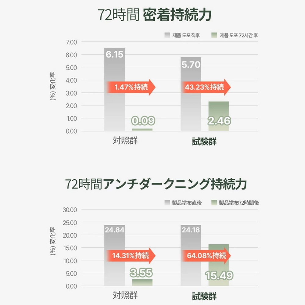 [公式代理店]【日本語PKG正規品】 企画セット GIVERNY ジヴェルニー密着カバークッション + オリジナルパフ2個付き SPF40/PA++ 12gケース＋本品1個＋パフ2個 17号21号 72時間密着ファンデーション ジベルニー クッションファンデ セミマット カバー力高い よれない