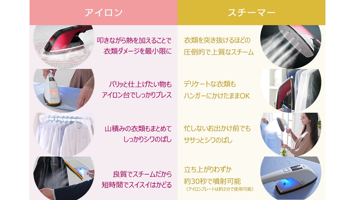 【在庫処分特価】【アウトレット品・美品】2WAYスチームアイロン 99.999％除菌 消臭 シワ伸ばし パワフルスチーム エアースタイラー 衣類スチーマー ハンガーにかけたままアイロン SBZ-BR10A
