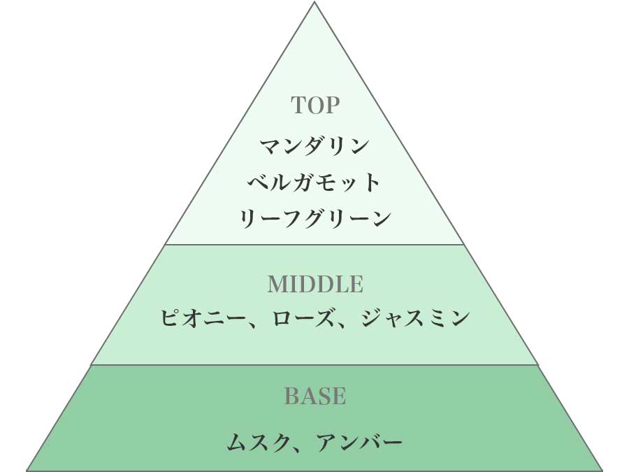 HIKARI TREATMENT お試しセット 各10ml 送料込