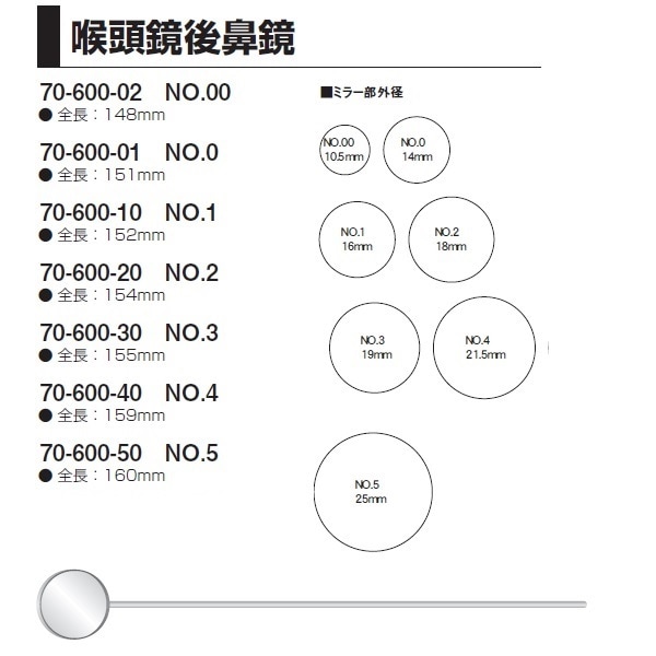 喉頭鏡・後鼻鏡