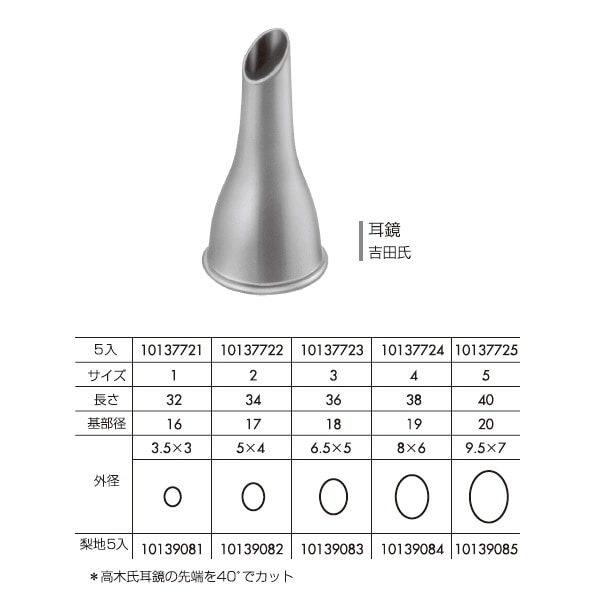 【一般医療機器】永島医科　鋭匙鉗子　風間氏　直 一般医療機器】永島医科 鋭匙鉗子 風間氏 直 - メルカリ