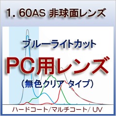 �ڥ֥롼�饤�ȥ��åȡ�PC��1.60��������̥�󥺤Τ߹����򴹡�2�祻�åȡ�