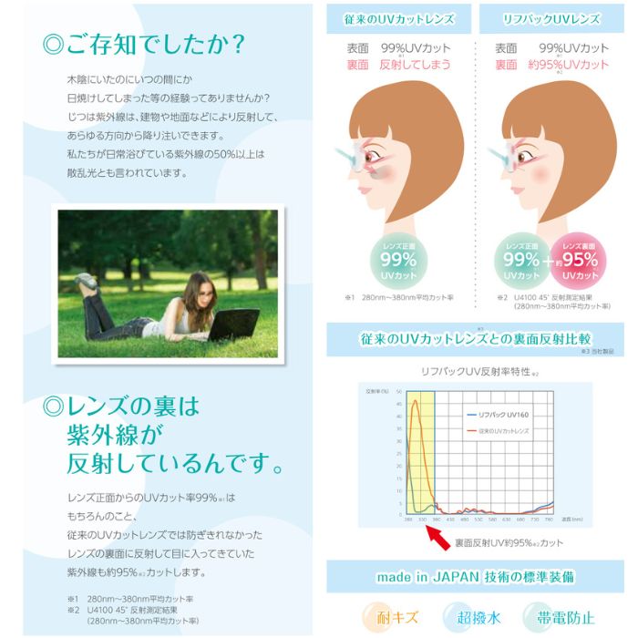 ゴルフサングラス SDGs PICHI STOP LITTERING 48（p26-eagleview）