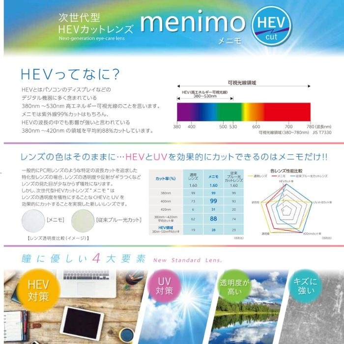 超薄型レンズ（menimo-174）