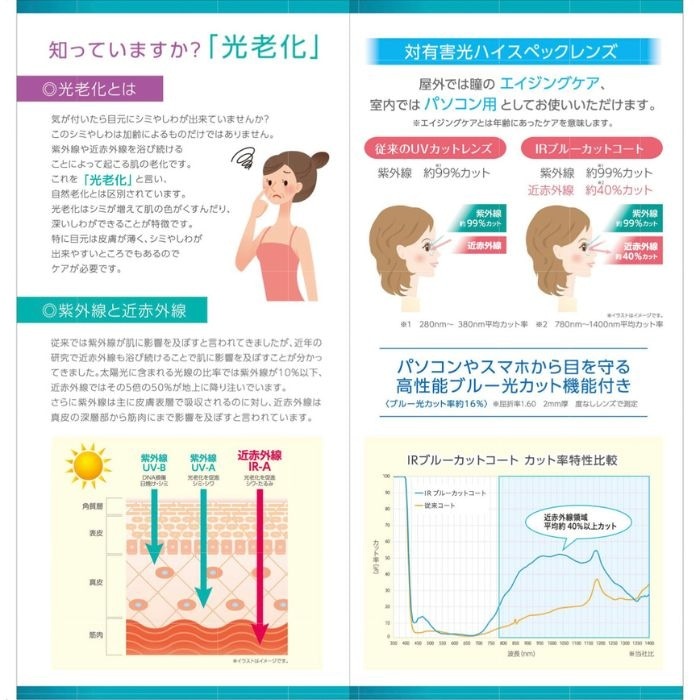 超薄型レンズ（menimo-174）