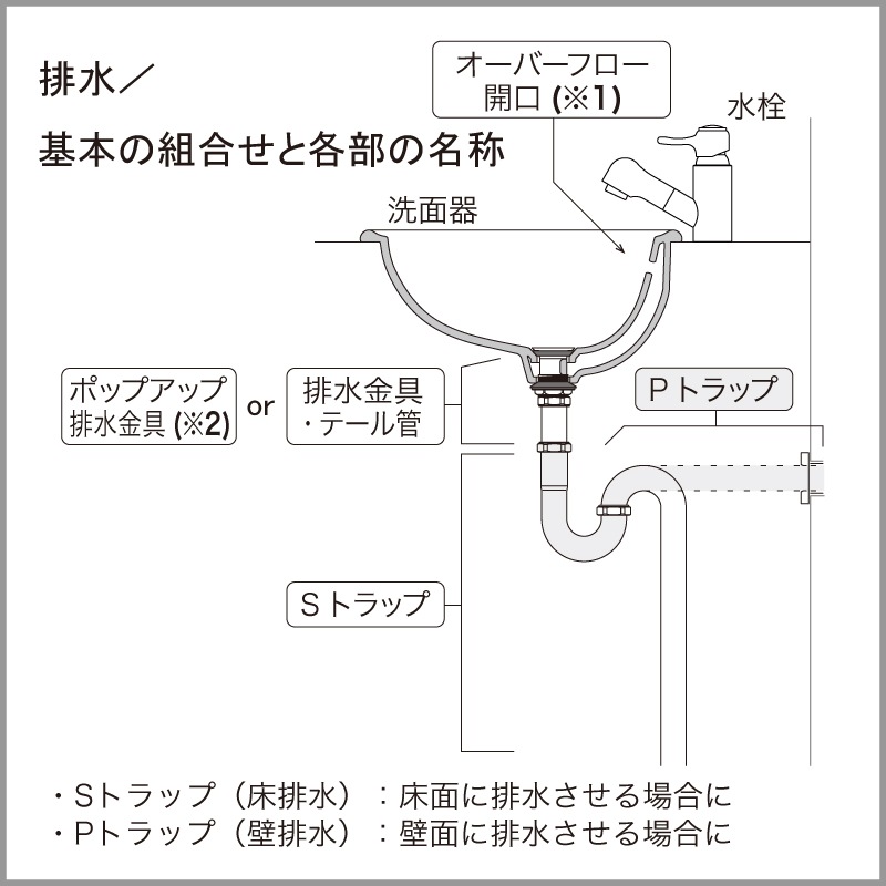 25ミリPトラップ(壁排水）排水金具付 クローム | 住まいの雑貨・設備