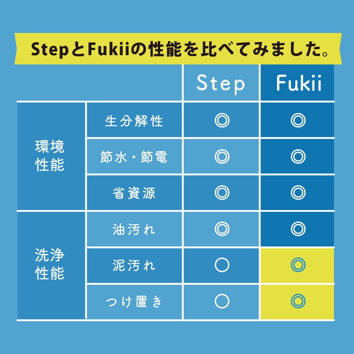 ءFukii եBOX