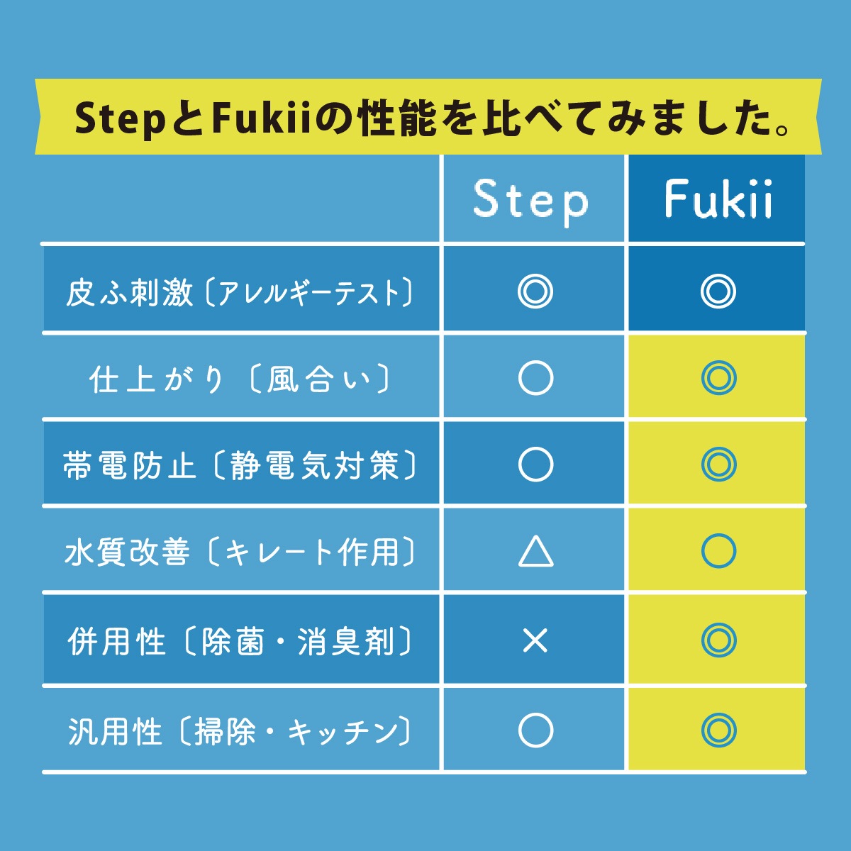 ءFukii եBOX