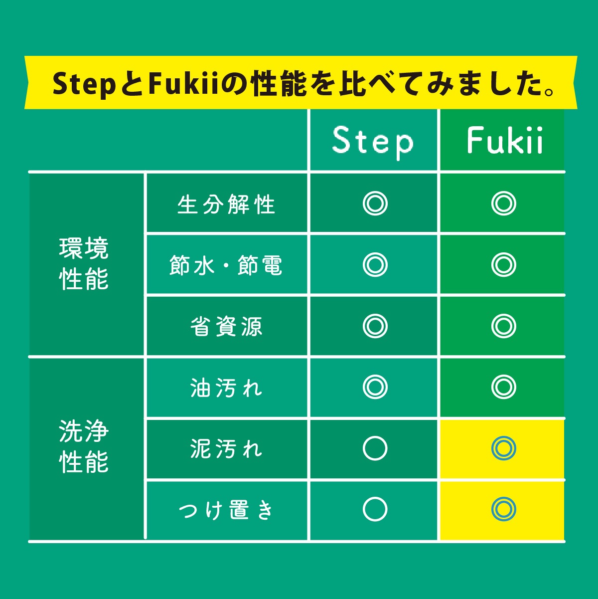 ȡFukii 3kgBOX