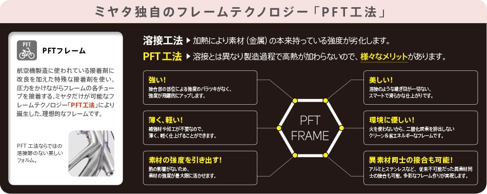 【シングルギヤ】ALUMISTAR U 24/26