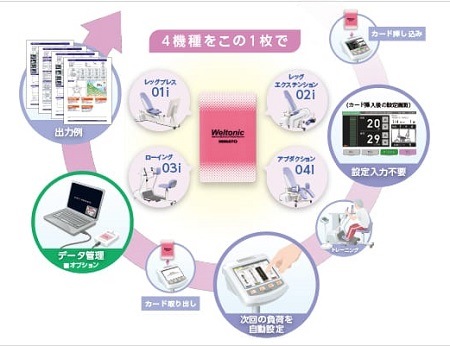 運動療法機器ウェルトニック測定機能付自力運動訓練装置 レッグ