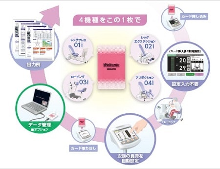 運動療法機器ウェルトニック測定機能付自力運動装置 アブダクションWTS