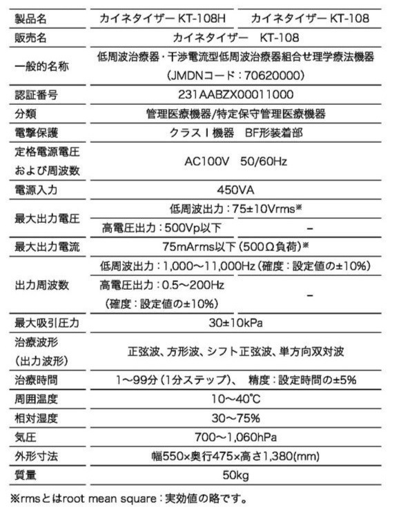 低周波治療器カイネタイザー（8chタイプ）-ミナト | メディカル