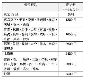 「ズミズミ」鍼灸使用 ステンレス製ワゴン 3段 07290914.jpg?v=