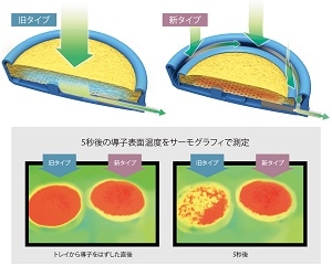 カイネタイザーKT用スリムフィットⅡ導子RO 丸型・溝あり（スポンジ付