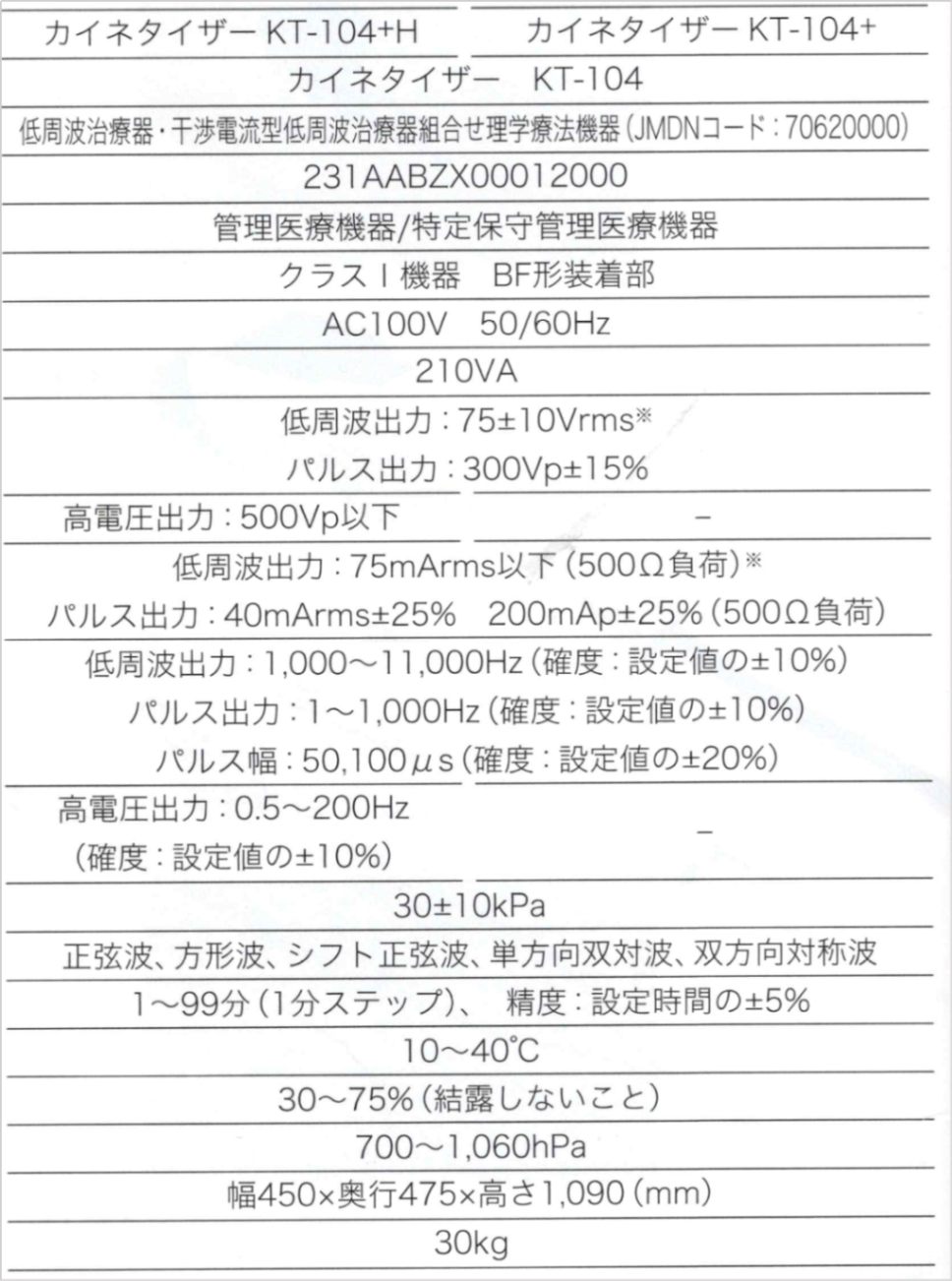 カイネタイザーKT104+Aセット-ミナト | メディカルショップ（鍼・灸
