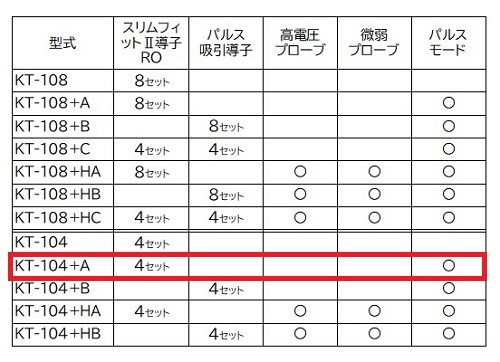 カイネタイザーKT104+Aセット-ミナト | メディカルショップ（鍼・灸