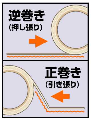 ���२�ճ�Ž(R)������1000mmXĹ��30m  4�ܥ��åȡ�����/�մ��ۡ�