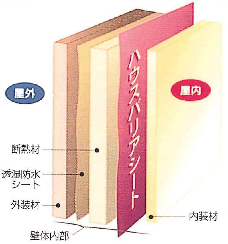 �ϥ����Хꥢ�����ȸ���0.2mmX��1100mmXĹ��100m����1�ܡ�