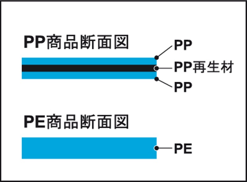 ˡ͸꾦ʡPE2.0С2mm850mmĹ1700mm10祻åȡ