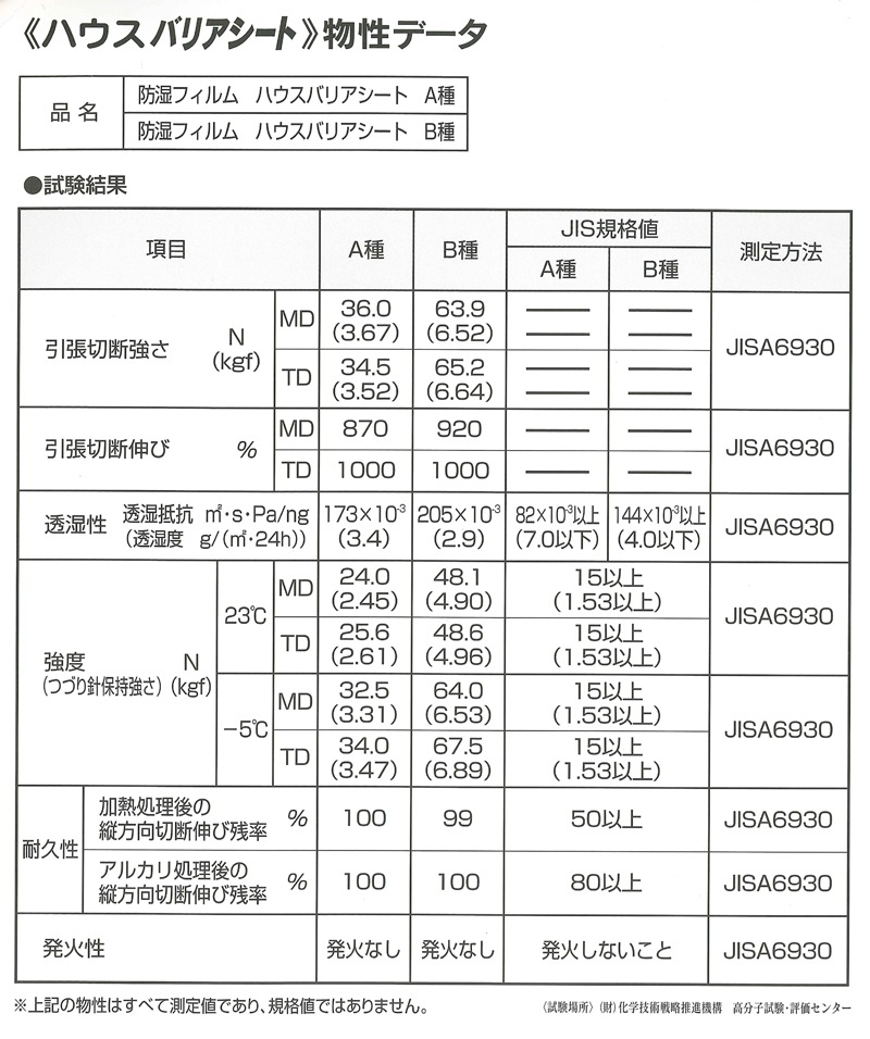 �ϥ����Хꥢ�����ȸ���0.2mmX��2700mmXĹ��50m����5�ܡ�