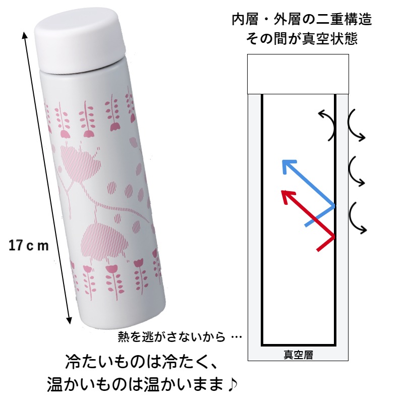 マイボトル 【花のデザイン画】 №740