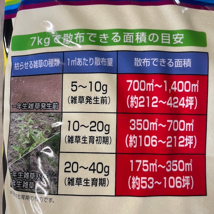 除草剤 強力 顆粒 ネコソギメガ 粒剤3 7kg×6袋 42kg 8400m2まで