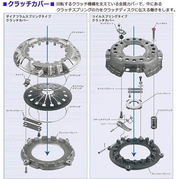 【新品未使用】三菱ミニキャブAISINクラッチカバ&クラッチディスク&NTN軸受 新品未使用】三菱ミニキャブAISINクラッチカバ&クラッチディスク
